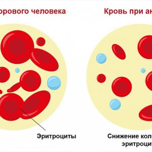 Об анемии